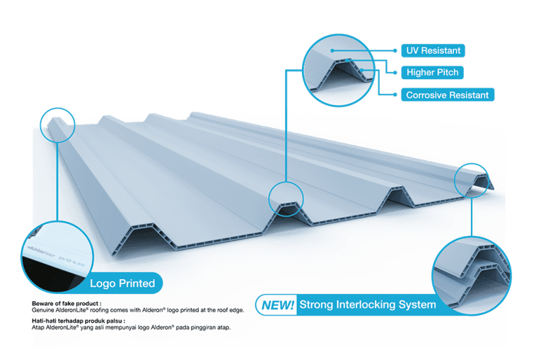 Alderon Pionir Atap Gelombang Berongga Berbahan Upvc Di Indonesia