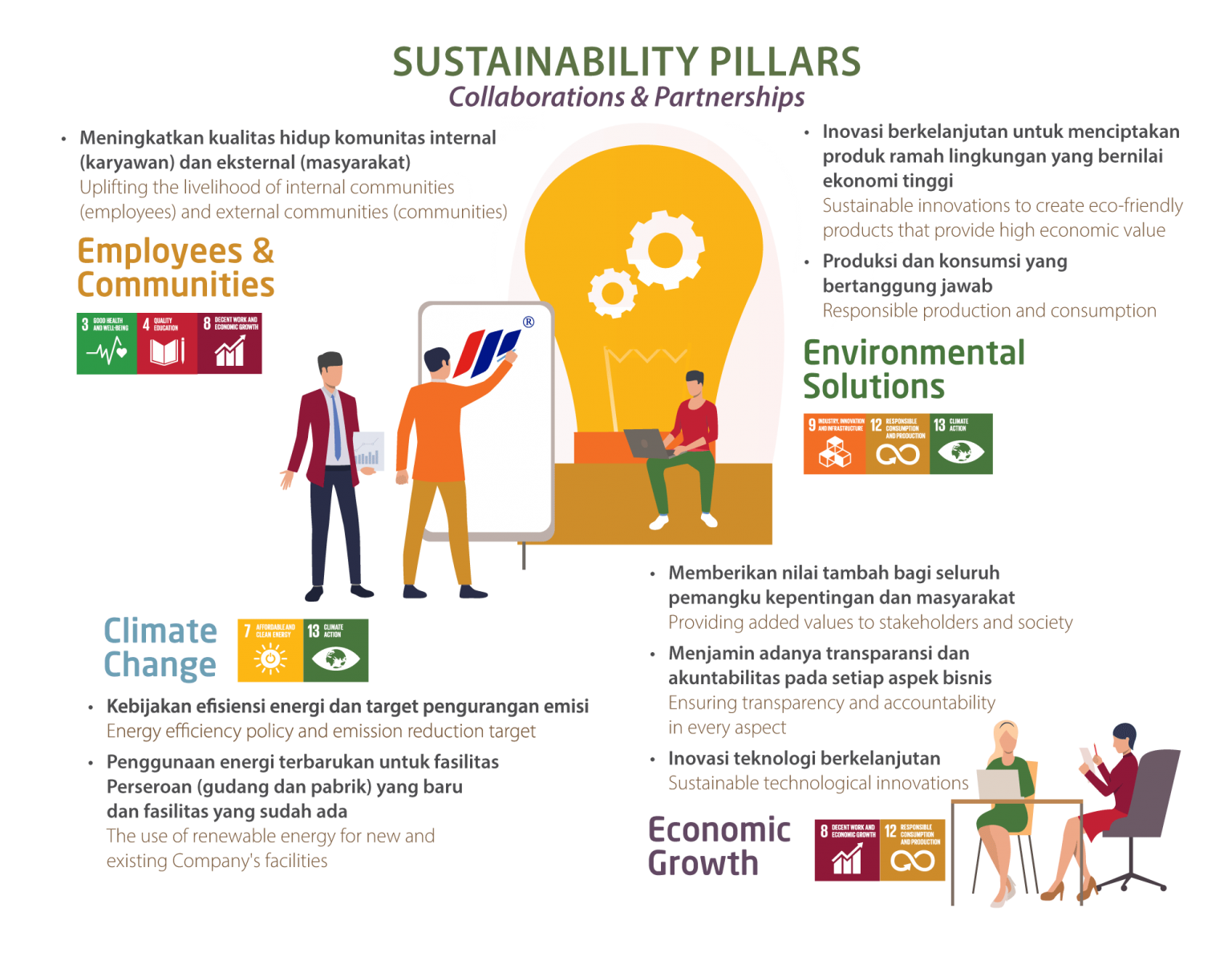 Sustainability - PT Impack Pratama Industri Tbk