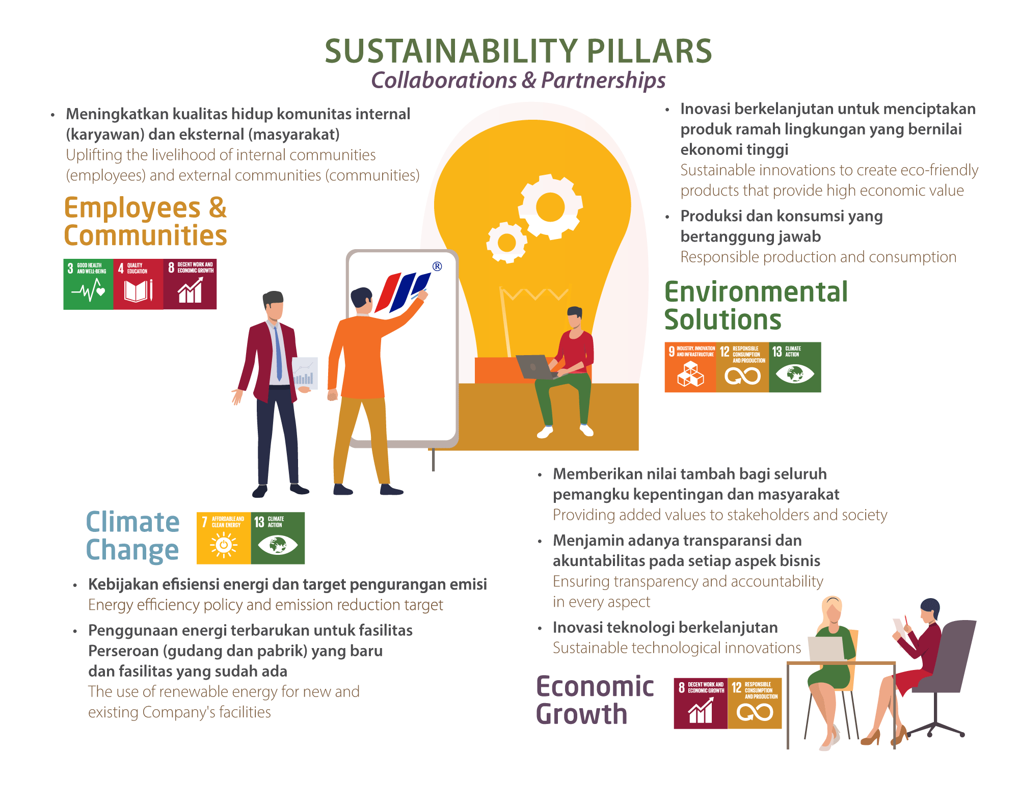 sustainability pillars 2021